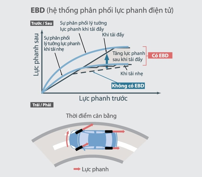 Toyota Mỹ Đình